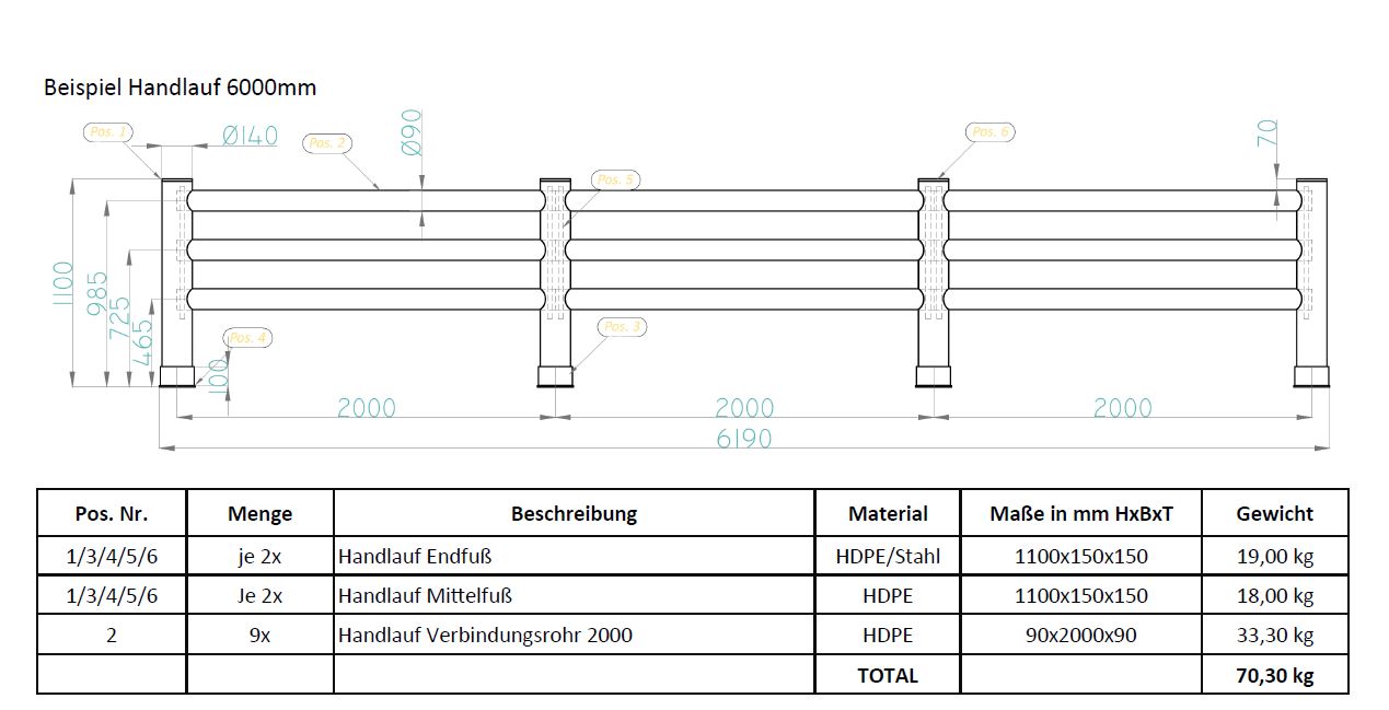 Kunststoff-Geländer "Handlauf"