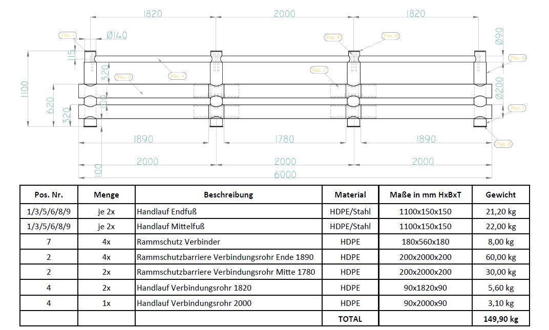 Wegtrennung "Handlauf" mit Doppelplanke