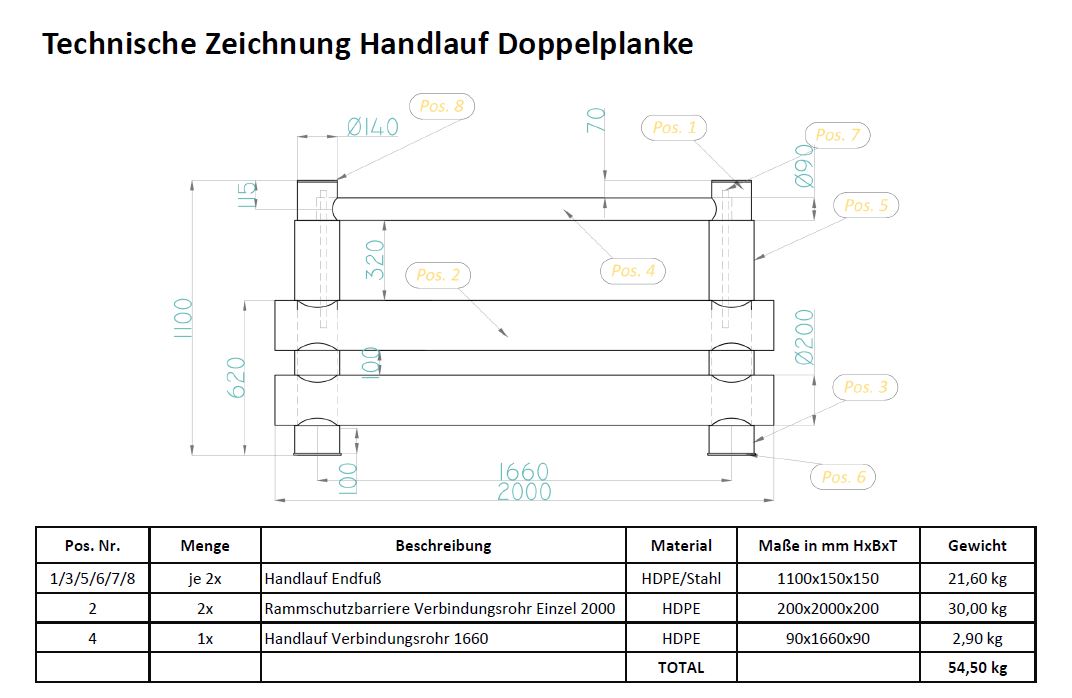 Wegtrennung "Handlauf" mit Doppelplanke