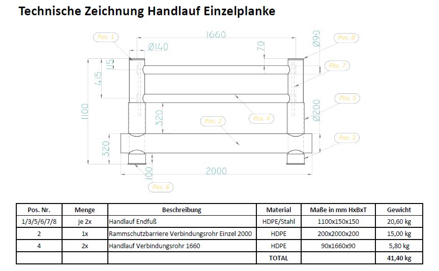 Wegtrennung "Handlauf" mit Einzelplanke