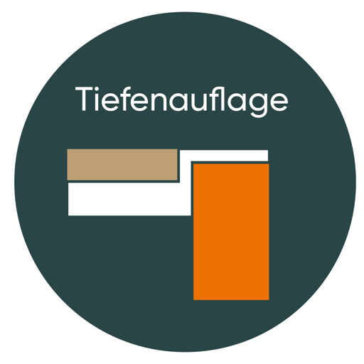 Spanplatten-Einlagen f. Palettenregale, inkl. 3 versenkte Tiefenauflagen
